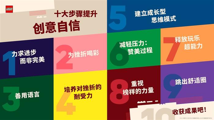 调研36个国家和地区的超6万多名儿童及家长:76%的五岁女孩对自己的创造力充满信心