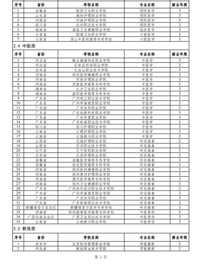 教育类占大半！2024年高职专科专业设置备案和审批结果出炉