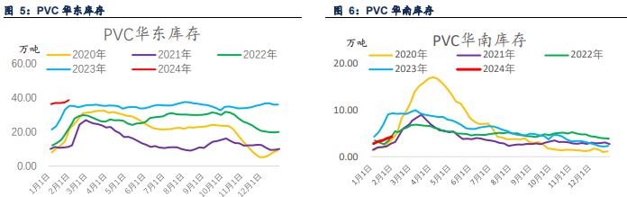 PVC市场价格窄幅调整 成交气氛依旧偏淡