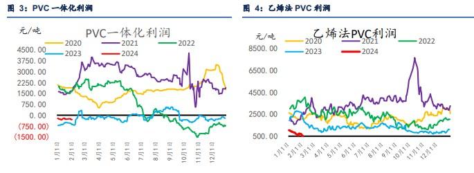 PVC市场价格窄幅调整 成交气氛依旧偏淡