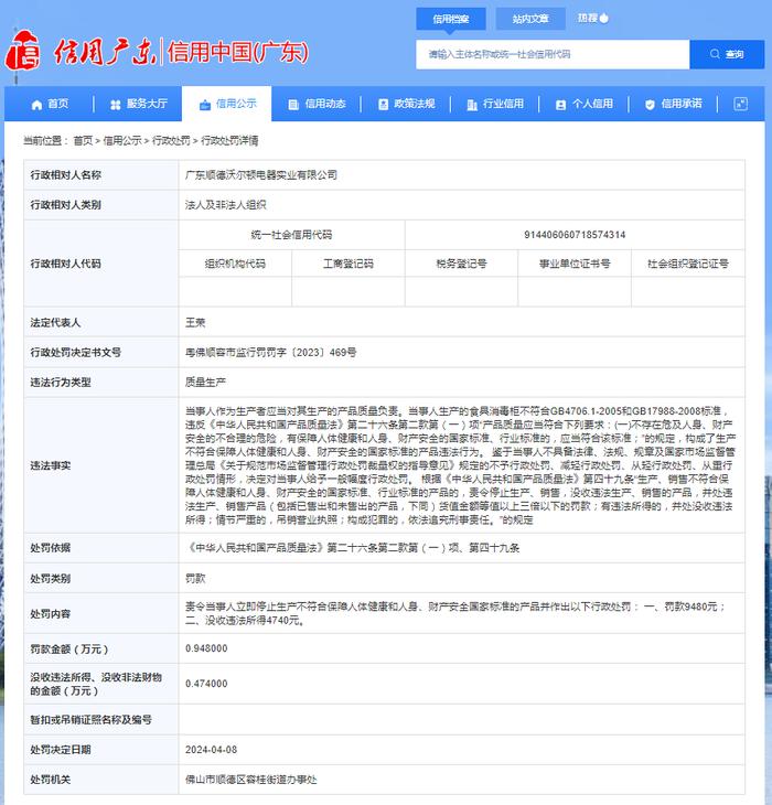广东顺德沃尔顿电器实业有限公司被罚款9480元