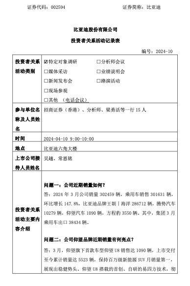 比亚迪：3月仰望U8销售达1090辆 保持百万级新能源SUV月销量第一