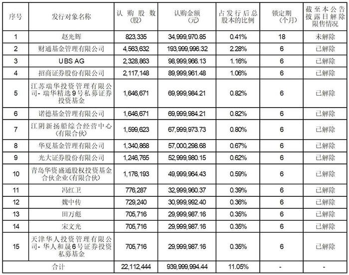 证券代码：002805    证券简称：丰元股份    公告编号：2024-005