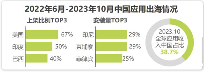 艾瑞咨询发布通信云行业报告，融云 IM 连续 9 年蝉联第一