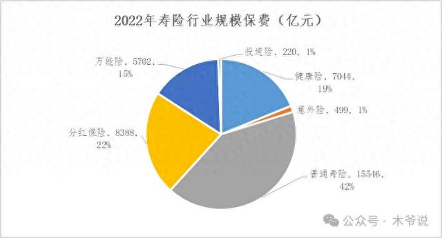 利差损之殇，中小寿险公司如何渡劫？