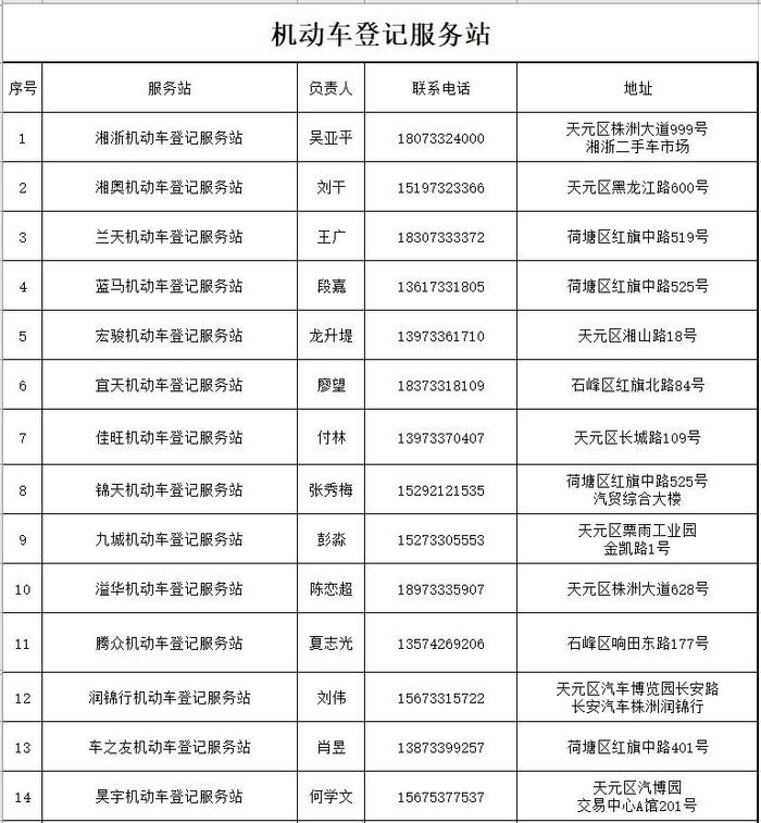 株洲电动车车主注意，快去注册登记！