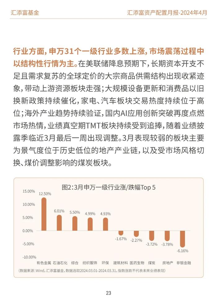 汇添富基金资产配置月报 | 2024年4月：业绩披露期，市场或回归基本面定价逻辑