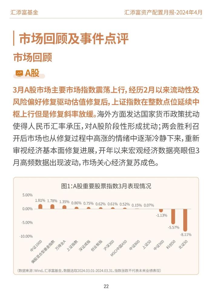 汇添富基金资产配置月报 | 2024年4月：业绩披露期，市场或回归基本面定价逻辑