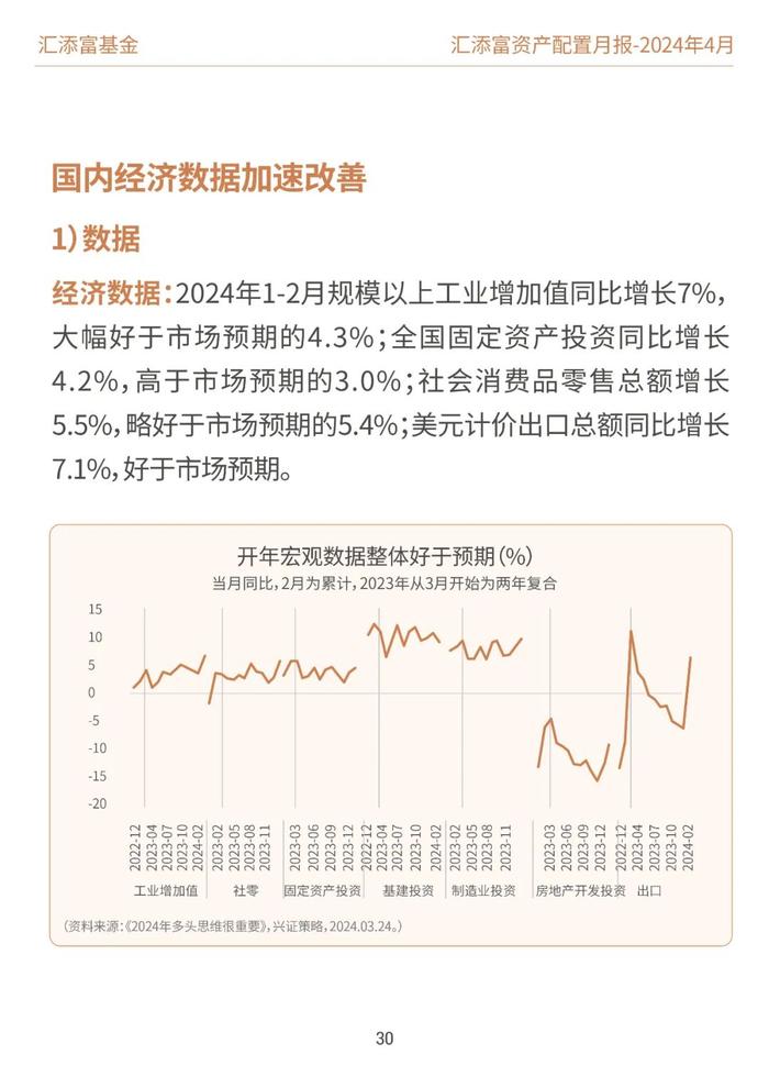 汇添富基金资产配置月报 | 2024年4月：业绩披露期，市场或回归基本面定价逻辑