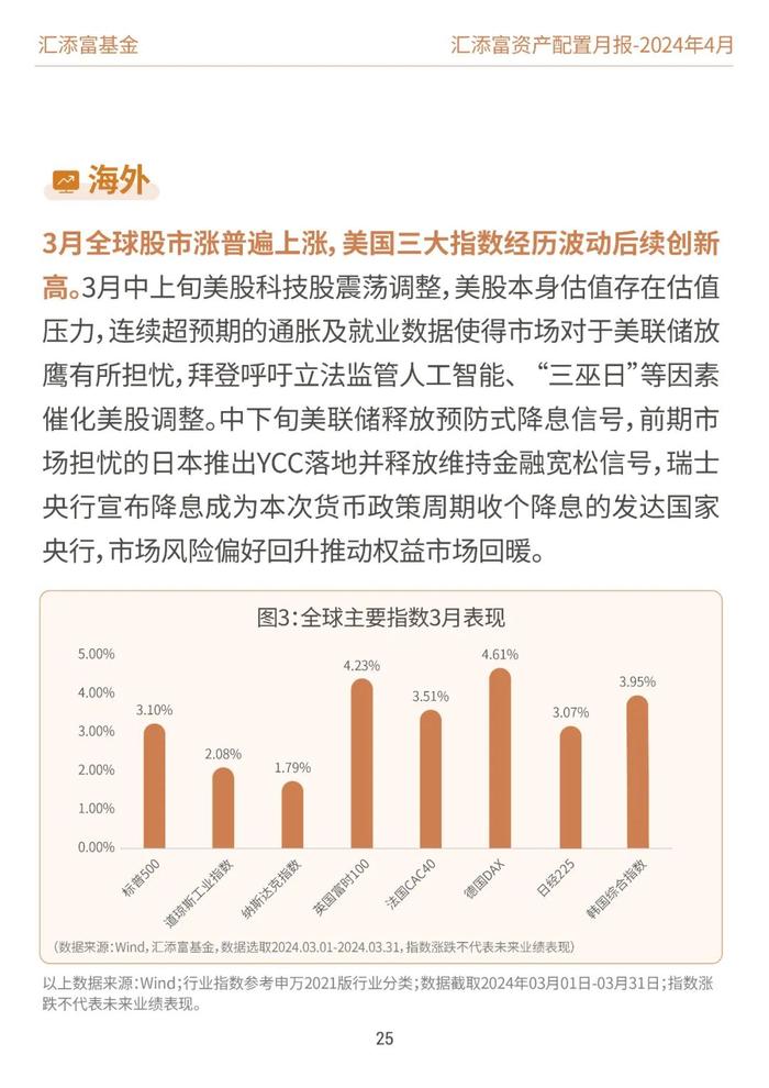 汇添富基金资产配置月报 | 2024年4月：业绩披露期，市场或回归基本面定价逻辑