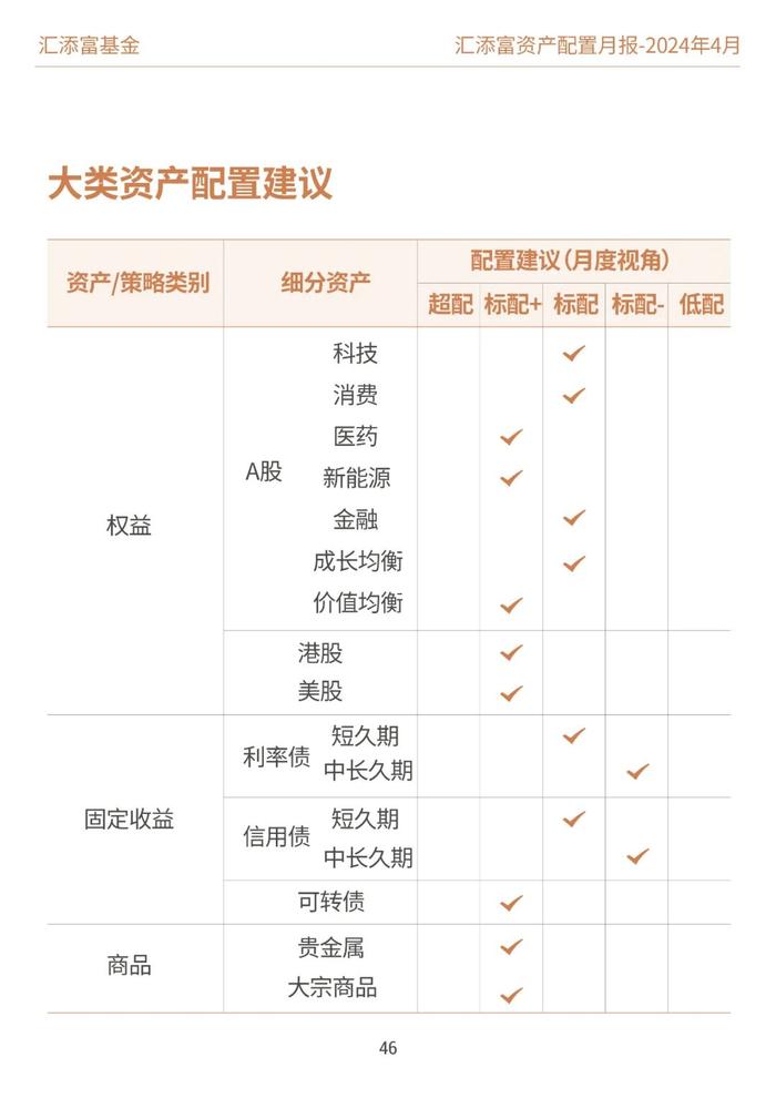 汇添富基金资产配置月报 | 2024年4月：业绩披露期，市场或回归基本面定价逻辑