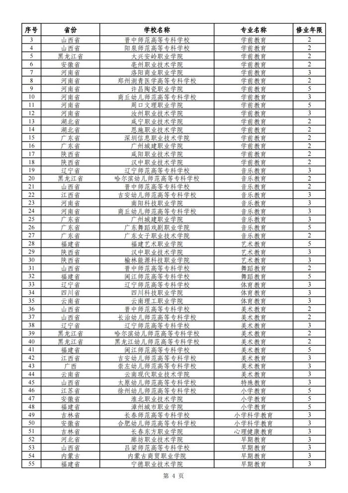 教育类占大半！2024年高职专科专业设置备案和审批结果出炉
