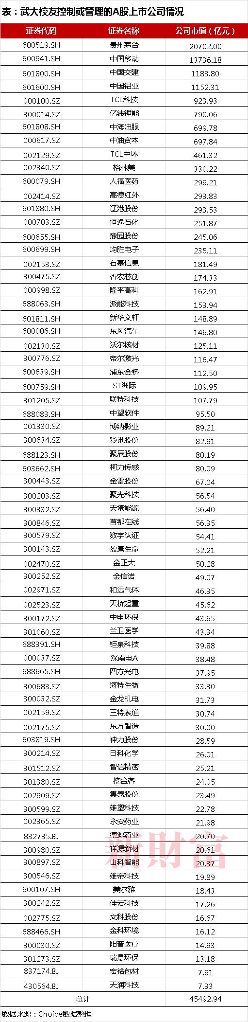 武大官宣！开设雷军班，100%保研！武大校友掌管A股公司市值已超4.5万亿