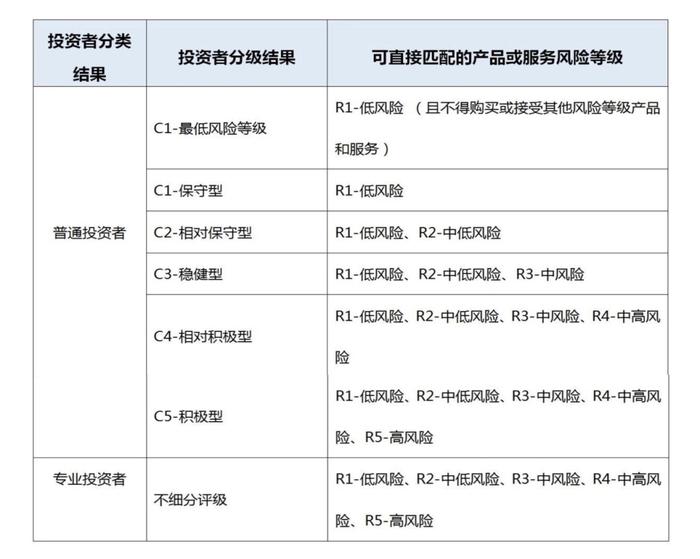 【小诺课堂】基金风险等级变了，对我有何影响？