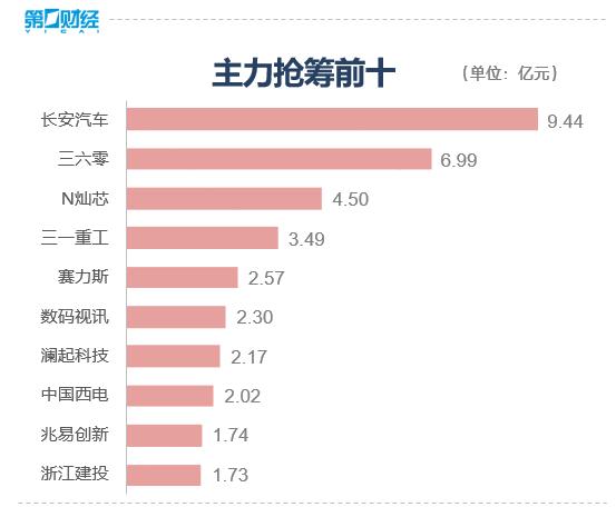 三大股指涨跌互现！后市怎么走？机构这样说