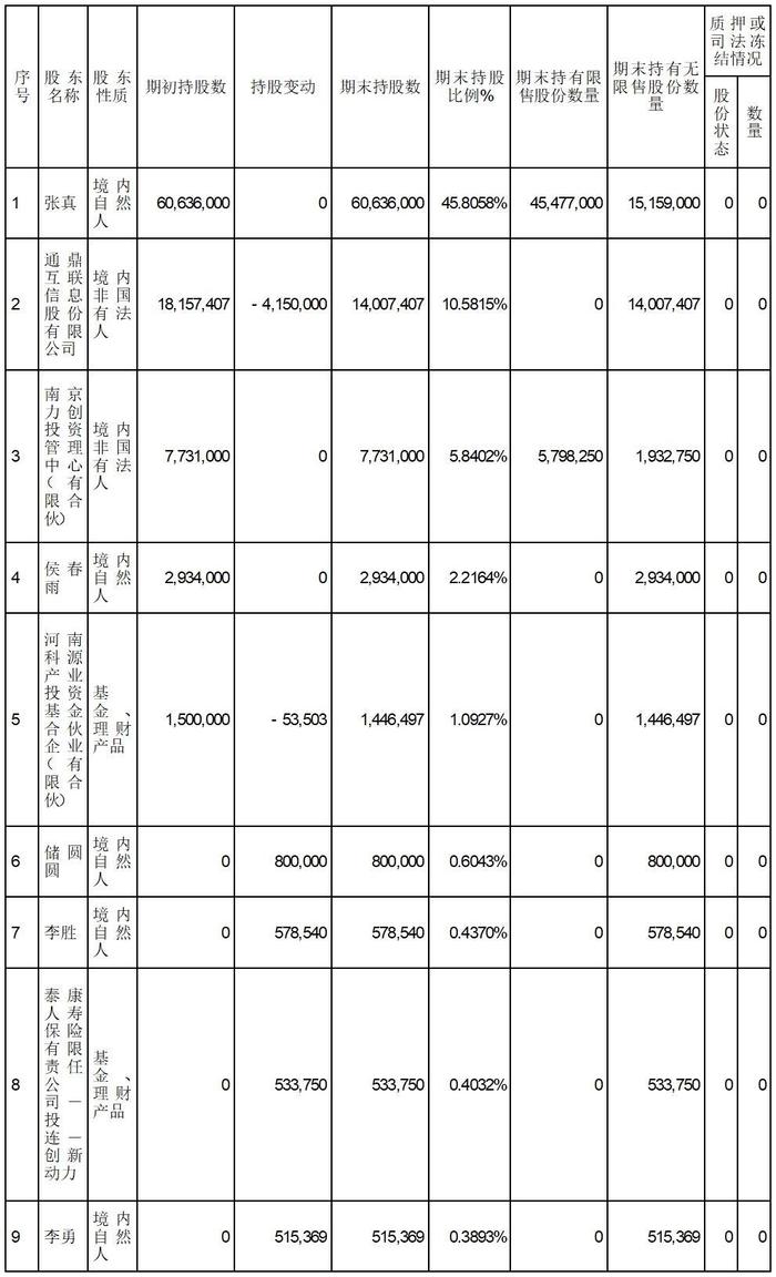 股票代码：835305    股票简称：云创数据