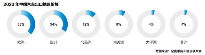 《2023中国汽车（金融）年鉴》出炉：新车金融挤水分，渗透率微降至50.5%