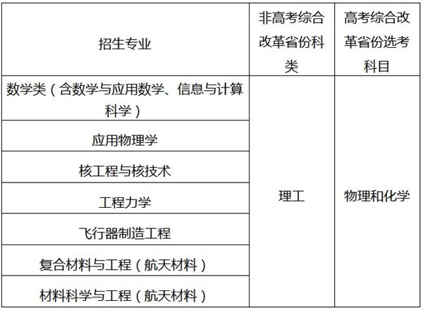 哈尔滨工业大学发布2024年强基计划招生办法