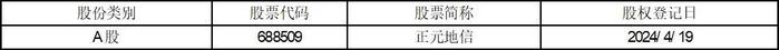 证券代码：688509    证券简称：正元地信    公告编号：2024-007