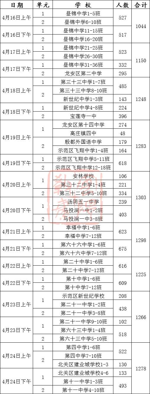 2024年安阳市市区中招体育考试日程安排表