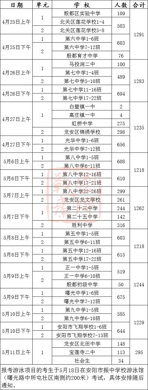 2024年安阳市市区中招体育考试日程安排表