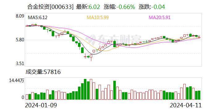 合金投资：公司目前主营业务为镍基合金产品的生产和销售