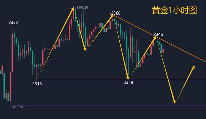 金晟富：4.11黄金阶段性见顶开启回调之路！晚间黄金怎么看