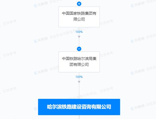 将不合格的铁路建设工程按照合格签字 北京铁研建设监理有限责任公司、哈尔滨铁路建设咨询有限公司被罚