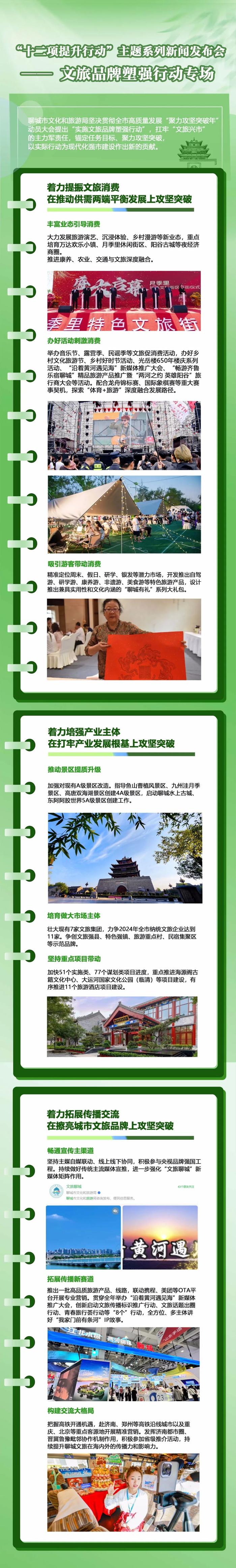 图说发布丨聊城：大力实施文旅品牌塑强行动