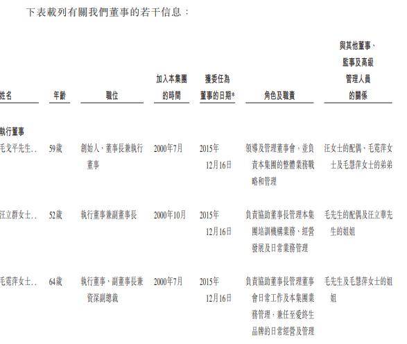 三冲A股夭折后毛戈平转战港股：豪掷10亿元分红，销售营销费用占比约50%