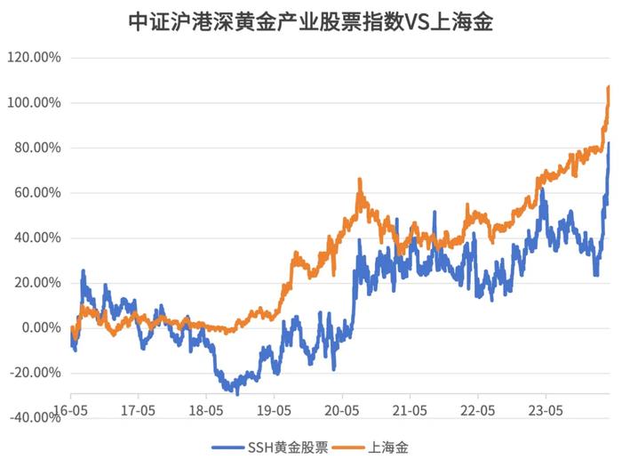数据来源:Wind,2016/5/4-2024/4/9