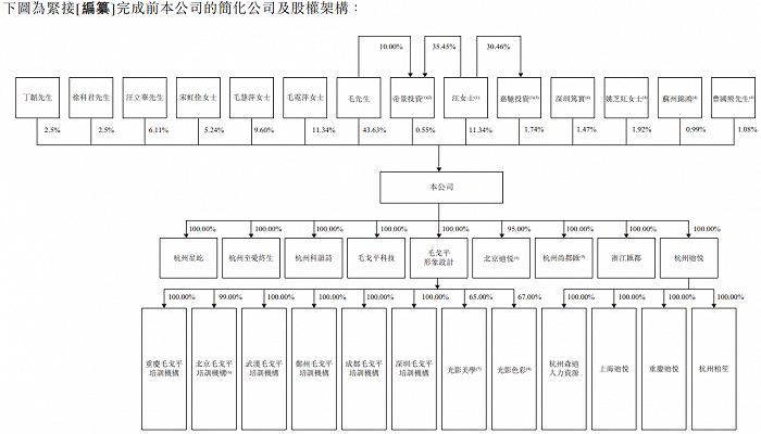 三冲A股夭折后毛戈平转战港股：豪掷10亿元分红，销售营销费用占比约50%