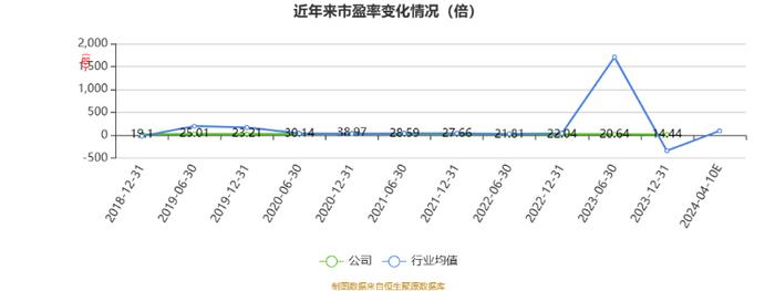 晨光生物：2024年一季度净利同比预降68.9%-75.56%