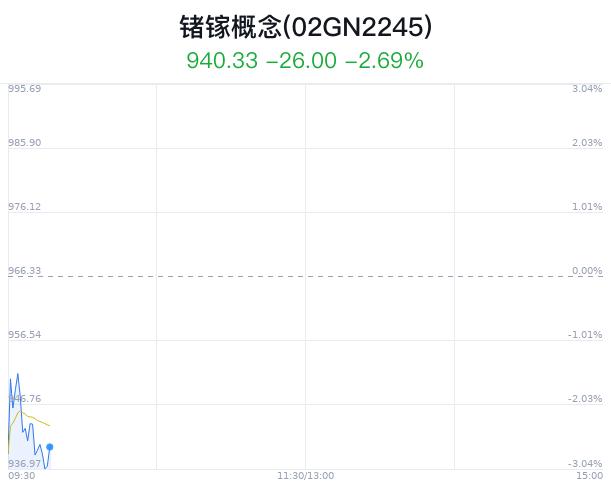 锗镓概念盘中跳水，光智科技跌4.78%