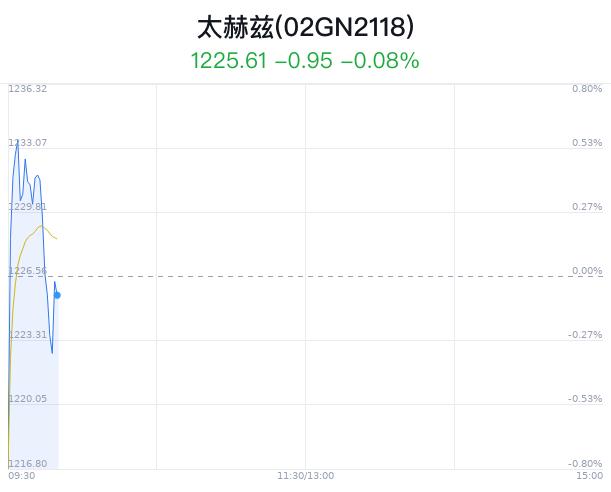 太赫兹概念盘中跳水，天和防务跌1.46%