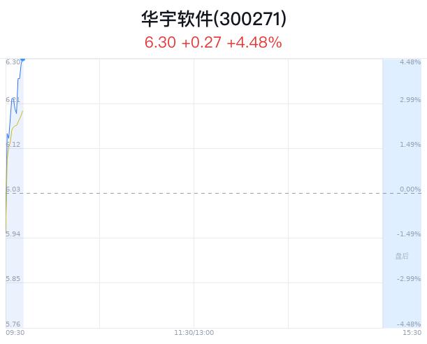 华宇软件大幅上涨 商务部部长就中法经贸合作交流