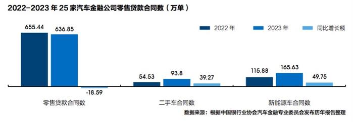 《2023中国汽车（金融）年鉴》出炉：新车金融挤水分，渗透率微降至50.5%