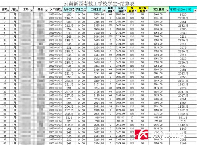 云南一学校被曝强制学生进厂“打螺丝”，还克扣工资？校方代表回应