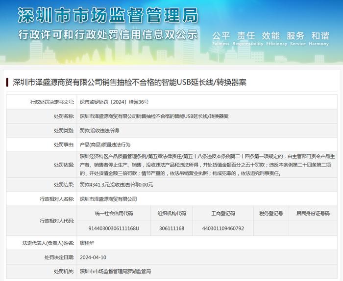 深圳市泽盛源商贸有限公司销售抽检不合格的智能USB延长线/转换器案
