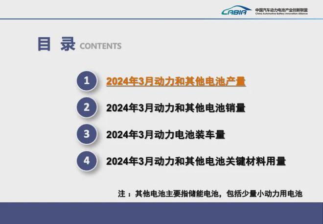 2024年3月动力电池装机量排名