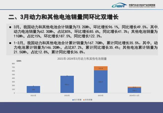 2024年3月动力电池装机量排名