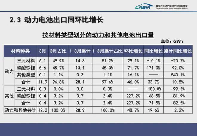 2024年3月动力电池装机量排名