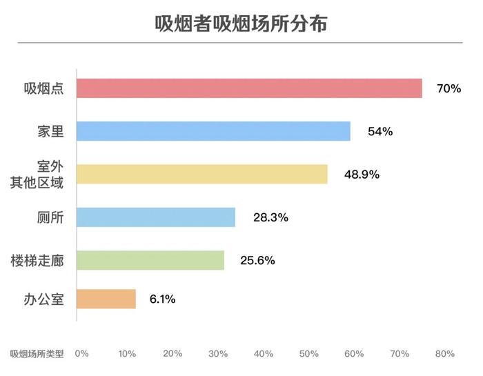 《打工人除三味》：身上的班味、网约车臭味、路上的烟味