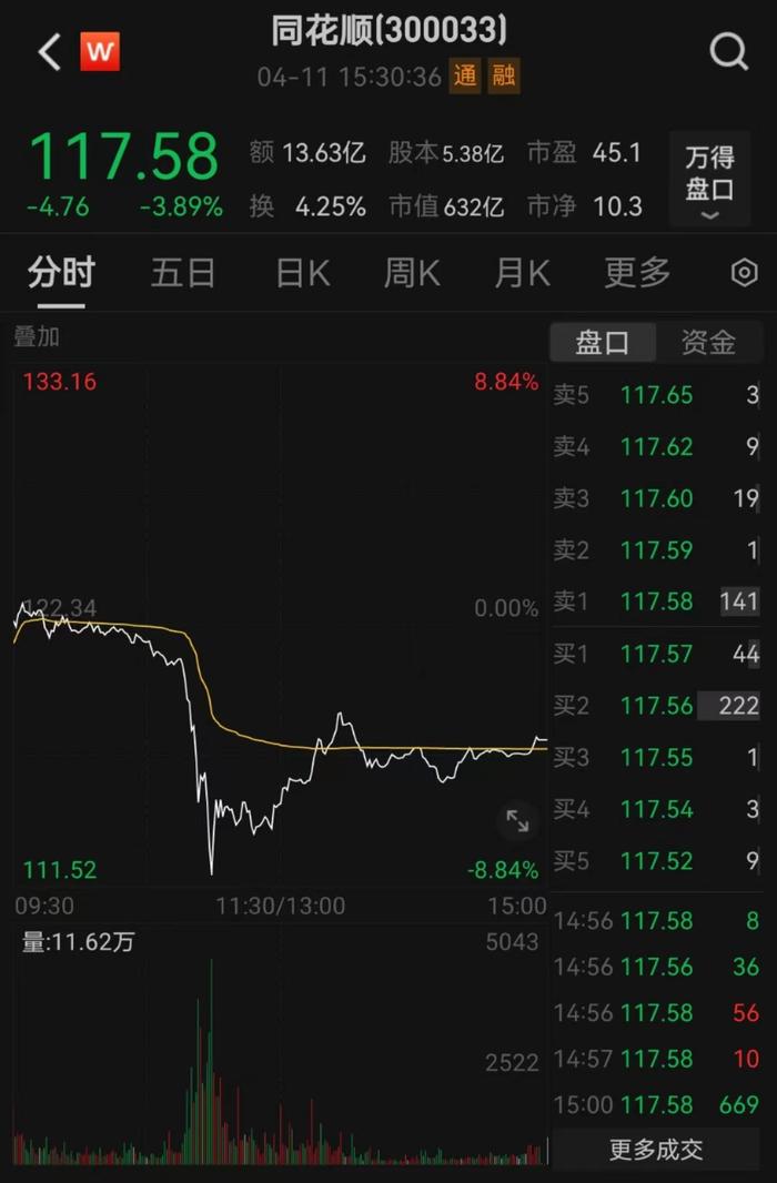 因操纵股价被查？同花顺最新回应