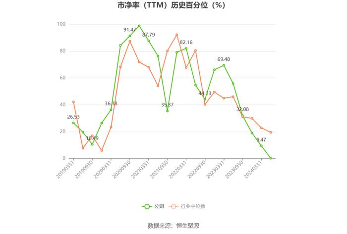 晨光生物：2024年一季度净利同比预降68.9%-75.56%