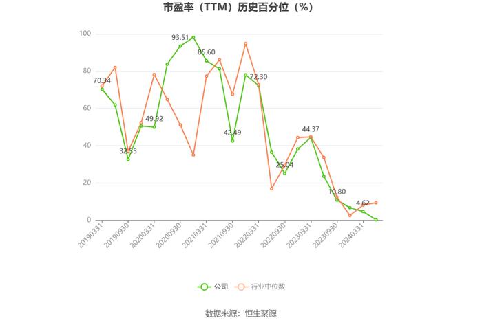 晨光生物：2024年一季度净利同比预降68.9%-75.56%