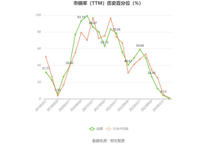 晨光生物：2024年一季度净利同比预降68.9%-75.56%