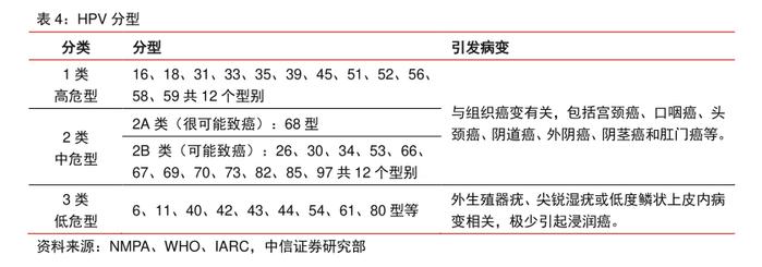 专家回应每经：HPV疫苗应尽早接种尽早保护，还需定期筛查及时发现癌前病变