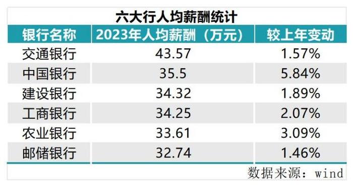  图/中国新闻周刊整理