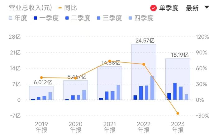 葛卫东建仓低空经济概念股疑似被套 曾给分析师留言：怎么推完就暴跌啊？